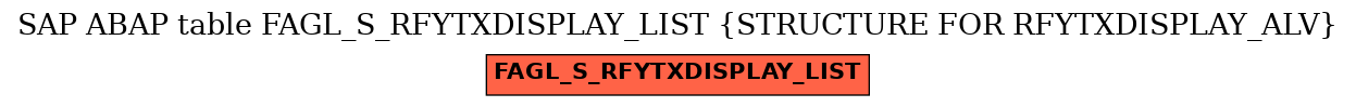 E-R Diagram for table FAGL_S_RFYTXDISPLAY_LIST (STRUCTURE FOR RFYTXDISPLAY_ALV)