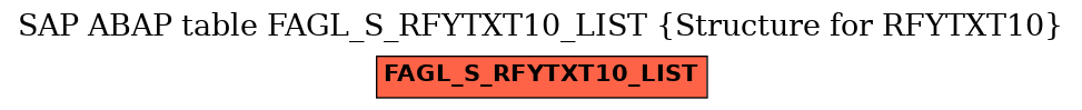 E-R Diagram for table FAGL_S_RFYTXT10_LIST (Structure for RFYTXT10)