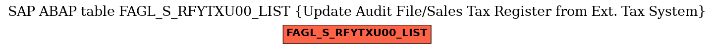 E-R Diagram for table FAGL_S_RFYTXU00_LIST (Update Audit File/Sales Tax Register from Ext. Tax System)