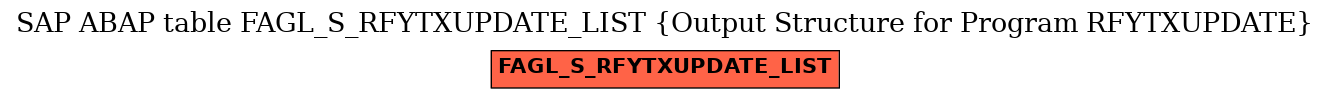 E-R Diagram for table FAGL_S_RFYTXUPDATE_LIST (Output Structure for Program RFYTXUPDATE)