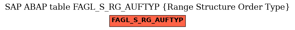 E-R Diagram for table FAGL_S_RG_AUFTYP (Range Structure Order Type)