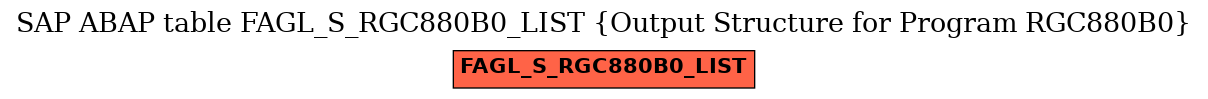 E-R Diagram for table FAGL_S_RGC880B0_LIST (Output Structure for Program RGC880B0)