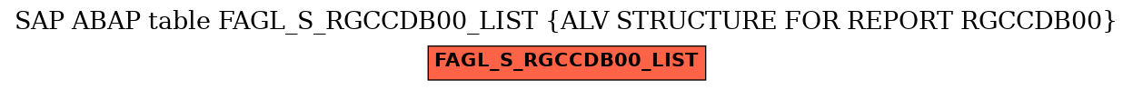 E-R Diagram for table FAGL_S_RGCCDB00_LIST (ALV STRUCTURE FOR REPORT RGCCDB00)
