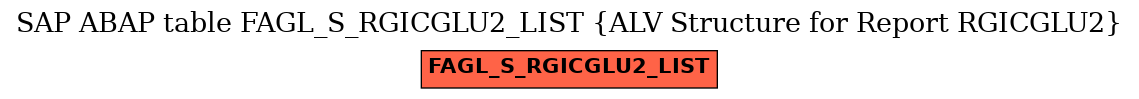 E-R Diagram for table FAGL_S_RGICGLU2_LIST (ALV Structure for Report RGICGLU2)