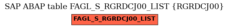 E-R Diagram for table FAGL_S_RGRDCJ00_LIST (RGRDCJ00)