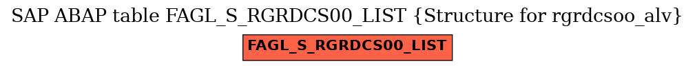 E-R Diagram for table FAGL_S_RGRDCS00_LIST (Structure for rgrdcsoo_alv)