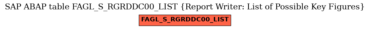 E-R Diagram for table FAGL_S_RGRDDC00_LIST (Report Writer: List of Possible Key Figures)