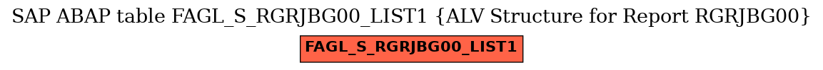 E-R Diagram for table FAGL_S_RGRJBG00_LIST1 (ALV Structure for Report RGRJBG00)