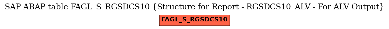 E-R Diagram for table FAGL_S_RGSDCS10 (Structure for Report - RGSDCS10_ALV - For ALV Output)