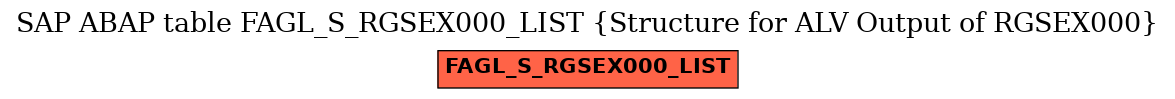 E-R Diagram for table FAGL_S_RGSEX000_LIST (Structure for ALV Output of RGSEX000)