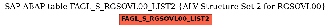 E-R Diagram for table FAGL_S_RGSOVL00_LIST2 (ALV Structure Set 2 for RGSOVL00)