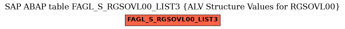 E-R Diagram for table FAGL_S_RGSOVL00_LIST3 (ALV Structure Values for RGSOVL00)