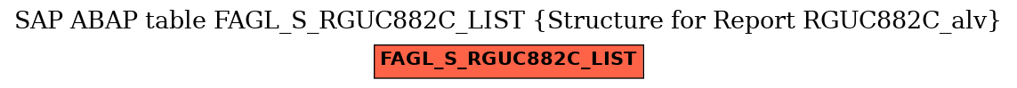 E-R Diagram for table FAGL_S_RGUC882C_LIST (Structure for Report RGUC882C_alv)