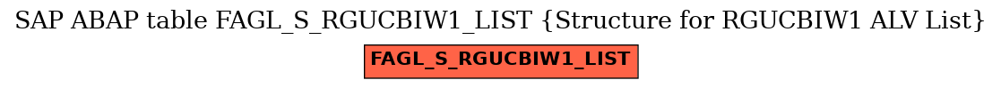 E-R Diagram for table FAGL_S_RGUCBIW1_LIST (Structure for RGUCBIW1 ALV List)