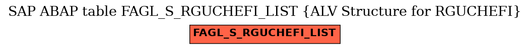 E-R Diagram for table FAGL_S_RGUCHEFI_LIST (ALV Structure for RGUCHEFI)