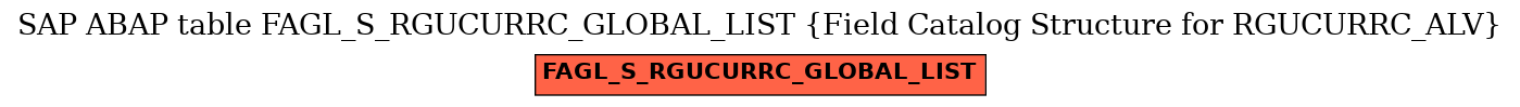 E-R Diagram for table FAGL_S_RGUCURRC_GLOBAL_LIST (Field Catalog Structure for RGUCURRC_ALV)