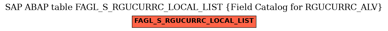 E-R Diagram for table FAGL_S_RGUCURRC_LOCAL_LIST (Field Catalog for RGUCURRC_ALV)