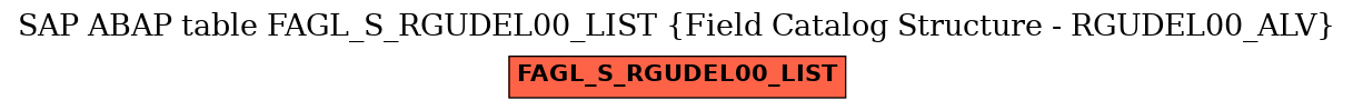 E-R Diagram for table FAGL_S_RGUDEL00_LIST (Field Catalog Structure - RGUDEL00_ALV)