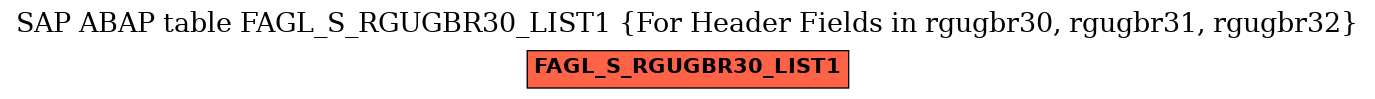 E-R Diagram for table FAGL_S_RGUGBR30_LIST1 (For Header Fields in rgugbr30, rgugbr31, rgugbr32)