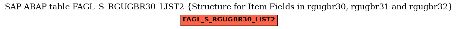 E-R Diagram for table FAGL_S_RGUGBR30_LIST2 (Structure for Item Fields in rgugbr30, rgugbr31 and rgugbr32)