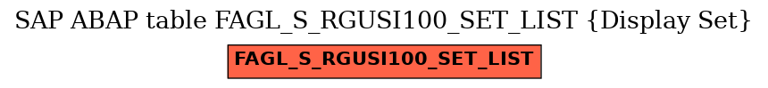 E-R Diagram for table FAGL_S_RGUSI100_SET_LIST (Display Set)