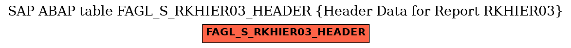 E-R Diagram for table FAGL_S_RKHIER03_HEADER (Header Data for Report RKHIER03)