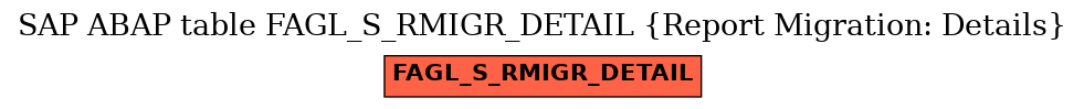 E-R Diagram for table FAGL_S_RMIGR_DETAIL (Report Migration: Details)