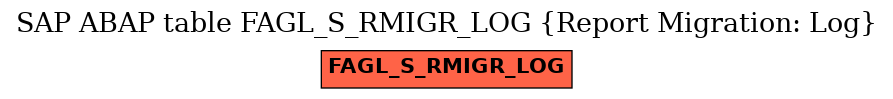 E-R Diagram for table FAGL_S_RMIGR_LOG (Report Migration: Log)