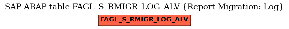 E-R Diagram for table FAGL_S_RMIGR_LOG_ALV (Report Migration: Log)