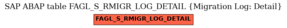 E-R Diagram for table FAGL_S_RMIGR_LOG_DETAIL (Migration Log: Detail)