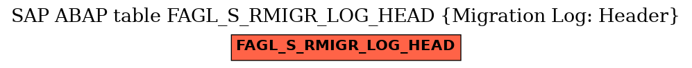 E-R Diagram for table FAGL_S_RMIGR_LOG_HEAD (Migration Log: Header)