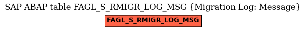 E-R Diagram for table FAGL_S_RMIGR_LOG_MSG (Migration Log: Message)