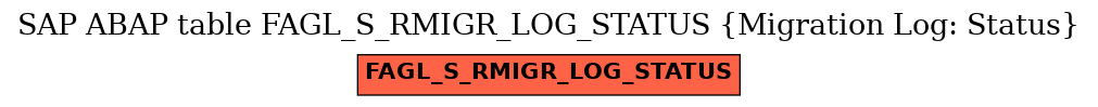 E-R Diagram for table FAGL_S_RMIGR_LOG_STATUS (Migration Log: Status)