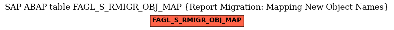 E-R Diagram for table FAGL_S_RMIGR_OBJ_MAP (Report Migration: Mapping New Object Names)