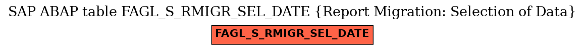 E-R Diagram for table FAGL_S_RMIGR_SEL_DATE (Report Migration: Selection of Data)