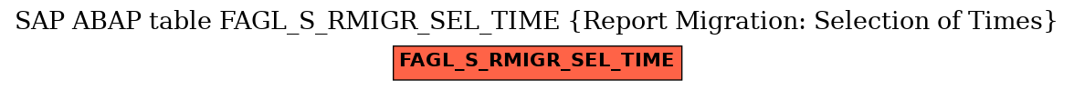 E-R Diagram for table FAGL_S_RMIGR_SEL_TIME (Report Migration: Selection of Times)