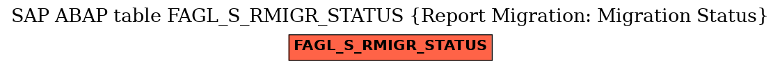 E-R Diagram for table FAGL_S_RMIGR_STATUS (Report Migration: Migration Status)