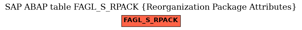 E-R Diagram for table FAGL_S_RPACK (Reorganization Package Attributes)