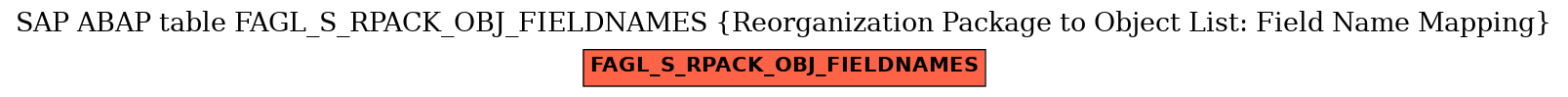 E-R Diagram for table FAGL_S_RPACK_OBJ_FIELDNAMES (Reorganization Package to Object List: Field Name Mapping)