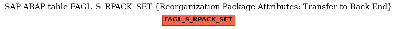 E-R Diagram for table FAGL_S_RPACK_SET (Reorganization Package Attributes: Transfer to Back End)