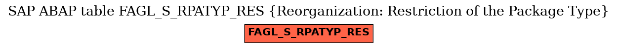 E-R Diagram for table FAGL_S_RPATYP_RES (Reorganization: Restriction of the Package Type)