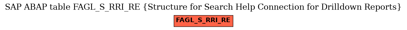 E-R Diagram for table FAGL_S_RRI_RE (Structure for Search Help Connection for Drilldown Reports)