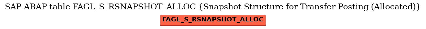 E-R Diagram for table FAGL_S_RSNAPSHOT_ALLOC (Snapshot Structure for Transfer Posting (Allocated))