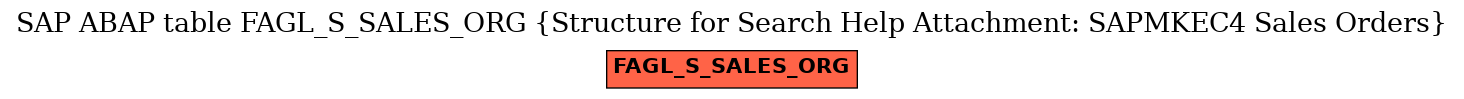 E-R Diagram for table FAGL_S_SALES_ORG (Structure for Search Help Attachment: SAPMKEC4 Sales Orders)