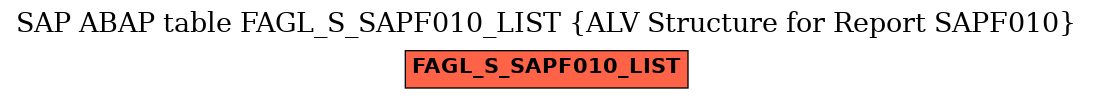 E-R Diagram for table FAGL_S_SAPF010_LIST (ALV Structure for Report SAPF010)