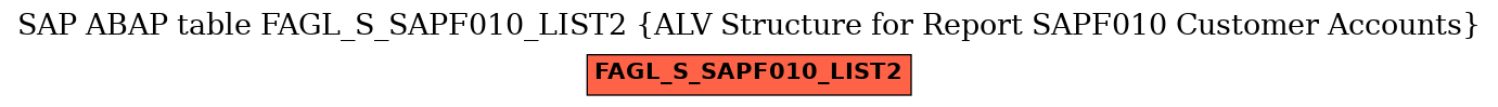 E-R Diagram for table FAGL_S_SAPF010_LIST2 (ALV Structure for Report SAPF010 Customer Accounts)