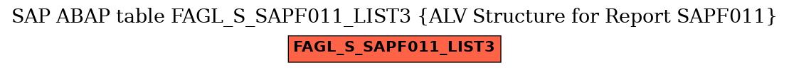 E-R Diagram for table FAGL_S_SAPF011_LIST3 (ALV Structure for Report SAPF011)