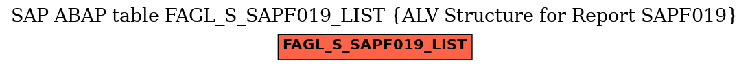 E-R Diagram for table FAGL_S_SAPF019_LIST (ALV Structure for Report SAPF019)