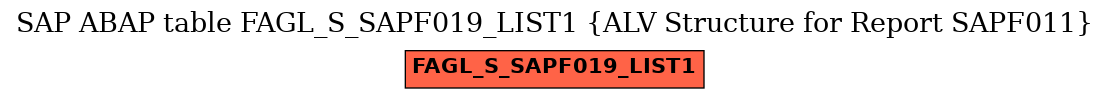 E-R Diagram for table FAGL_S_SAPF019_LIST1 (ALV Structure for Report SAPF011)