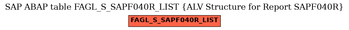 E-R Diagram for table FAGL_S_SAPF040R_LIST (ALV Structure for Report SAPF040R)